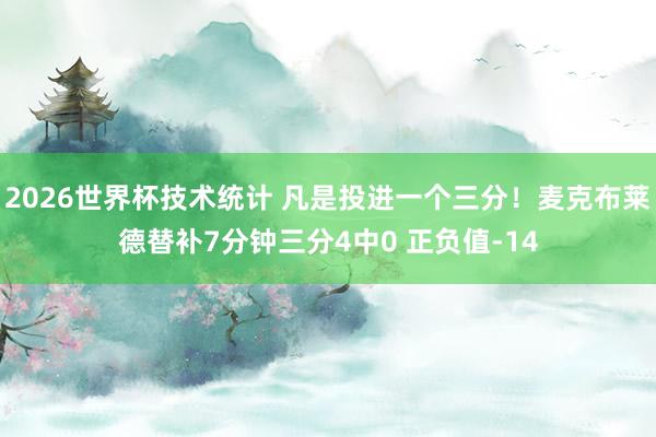 2026世界杯技术统计 凡是投进一个三分！麦克布莱德替补7分钟三分4中0 正负值-14